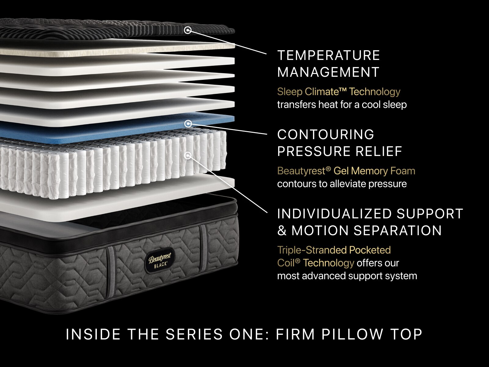 Black® Series One 14.25" Firm Pillow Top Mattress